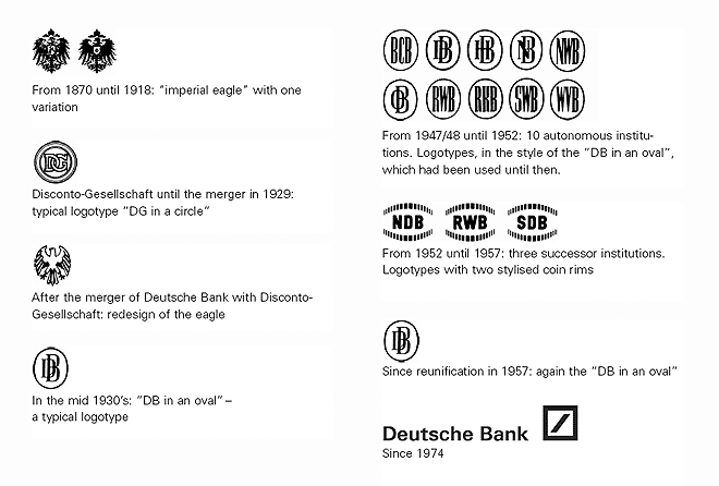 The Deutsche Bank logo troughout the years